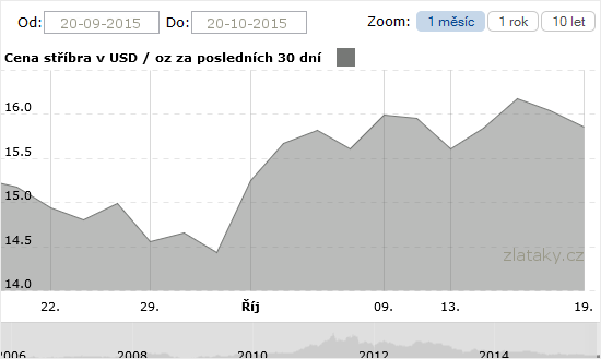 Graf - Cena stbrna za posledn msc