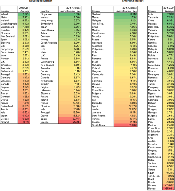 Developed Market vs Emerging Market