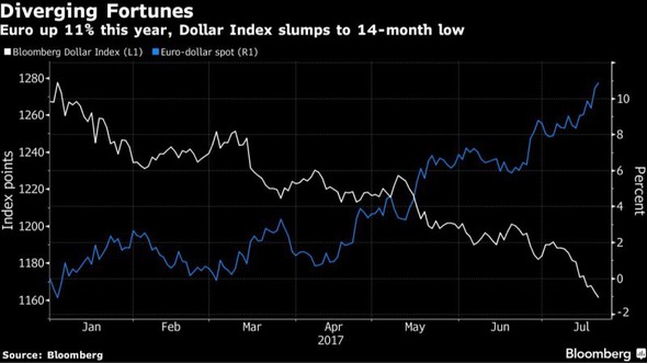 Graf - Diverging Fortunes