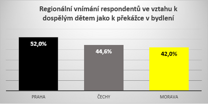 Soužití není vždy dobré řešení