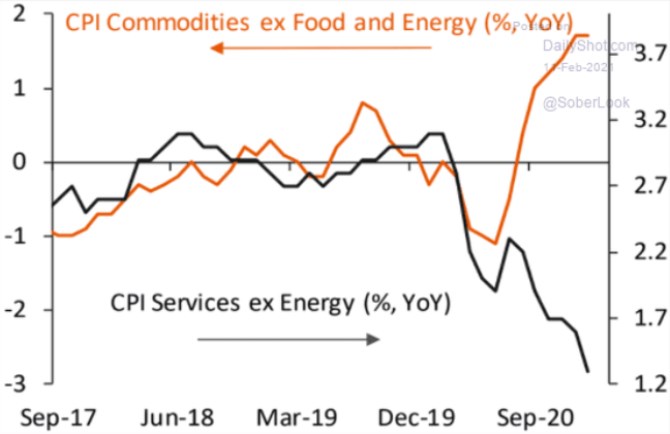 USA Fed ekonomika