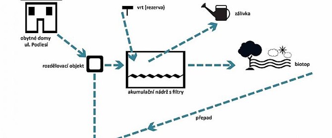 schema-vodniho-biotopu.jpg