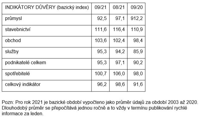 dvra ekonomika R