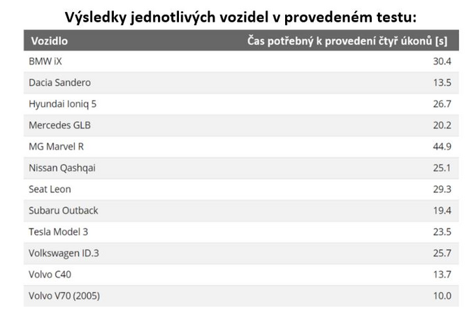 Fyzick tlatka ped dotykov obrazovky v novch autech 1