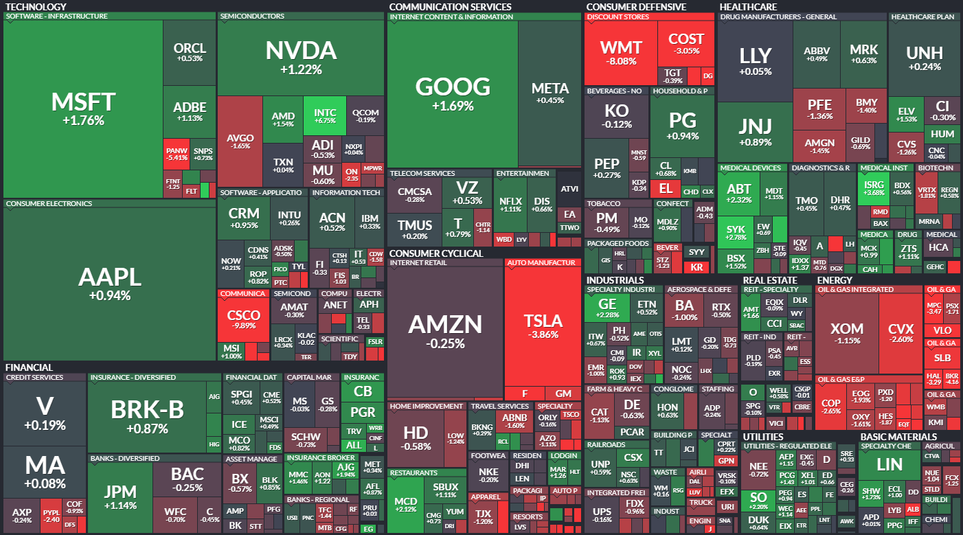 S&P 500 - 16. listopadu 2023, zdroj: Finviz