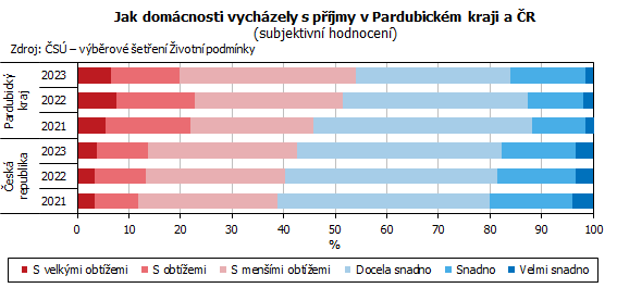 graf Jak domcnosti vychzely s pjmy v Pardubickm kraji a R