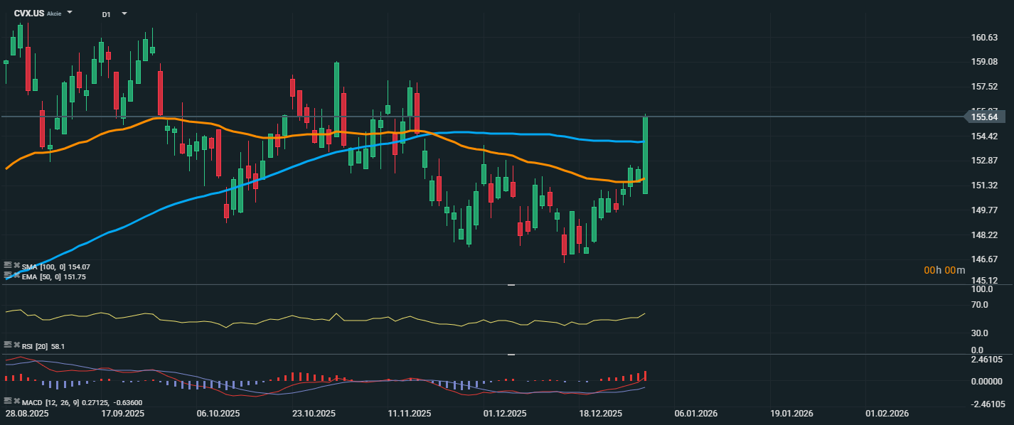 Združene države Amerike po zajetju Nicolása Madura napovedale začasno upravljanje Venezuele