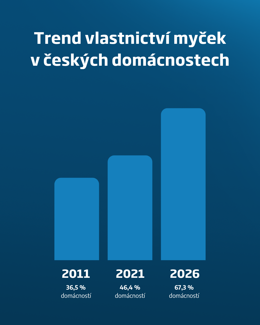 infografika