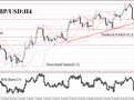 GBP/USD