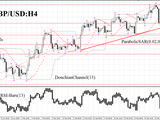 GBP/USD