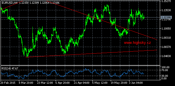 EUR/USD, denn koment