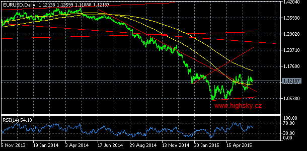 EUR/USD, denn koment