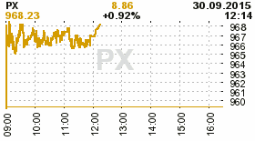 online index px