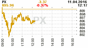 online index px