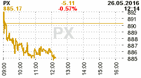 online index px