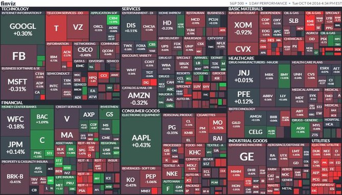 S&P 500 (4. jna 2016)