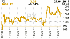 online index px