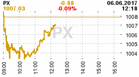 online index px