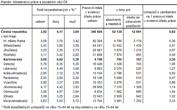 Podl nezamstnanch a voln pracovn msta v krajch R k 31. 5. 2021