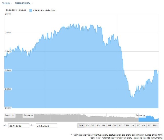 Koruna NB Patria