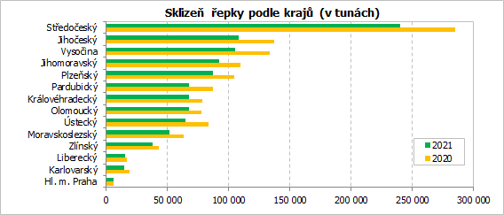 Sklize epky podle kraj (v tunch)