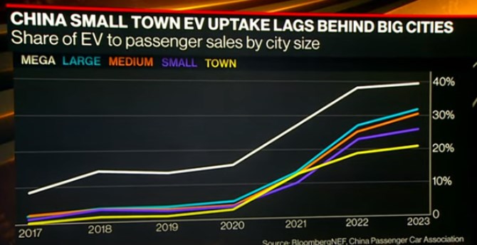 Vkend: Dal fze elektromobility v n