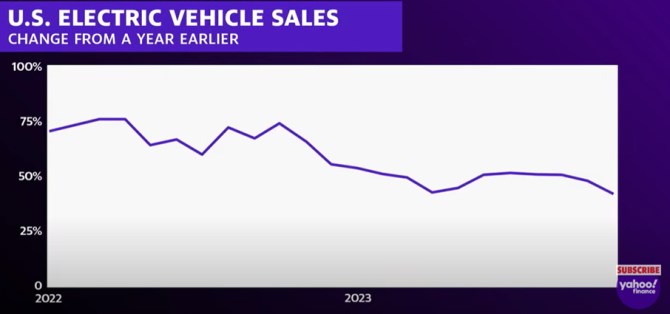 Tesla akcie elektromobily dodvky