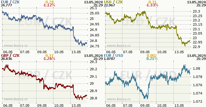 koruna