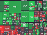 S&P 500 - 7. listopadu 2024, zdroj: Finviz