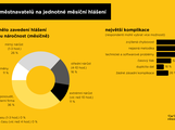 infografika jednotné měsíční hlášení