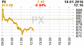 online index px