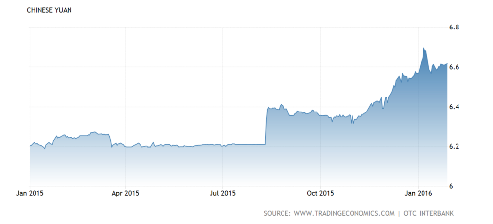 Chinese Yuan