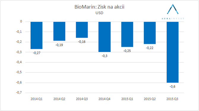 2016_2_3_Biomarin2