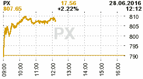 online index px