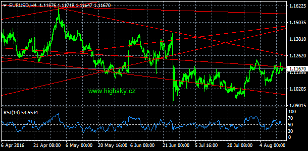 EUR/USD, denn koment