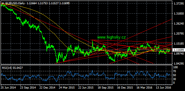 EUR/USD, denn koment