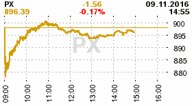 online index px