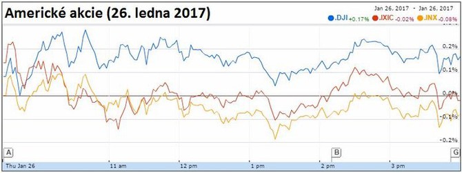 Americk akcie (26. ledna 2017)