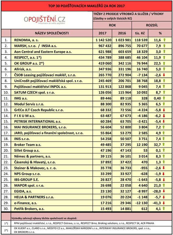 Top 30 2017 CR