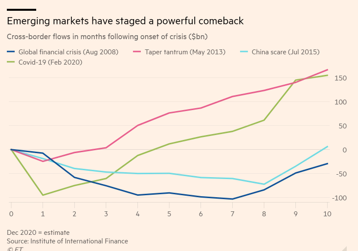 Zdroj: Financial Times 