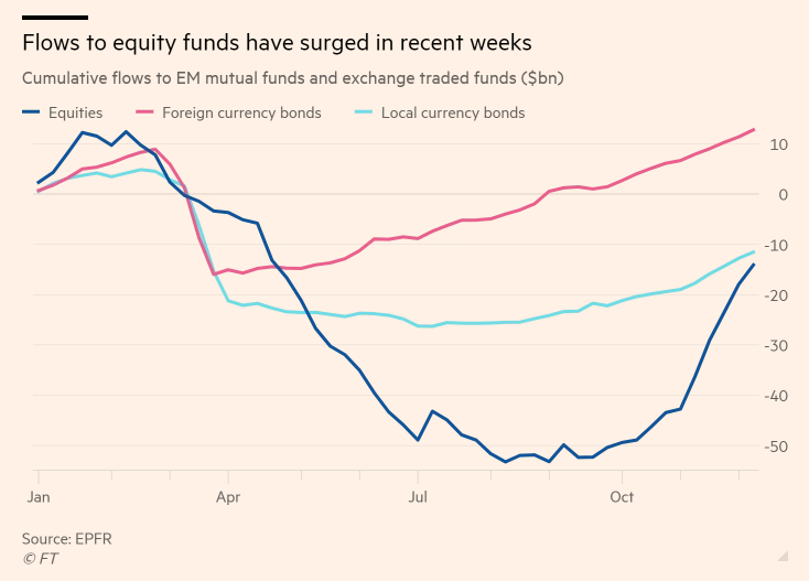 Zdroj: Financial Times 