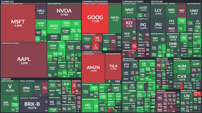 S&P 500 - 10. ervence 2023, zdroj: Finviz