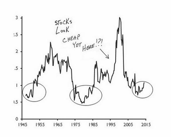 Vvoj indexu S&P 500 v porovnn s firemnmi zisky po zdann