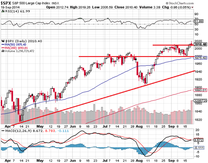 S&P 500 - technick� anal�za