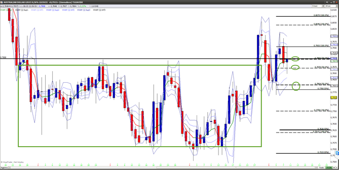 AUDUSD_TA