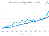 graf_premiums_generally