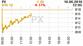 online index px