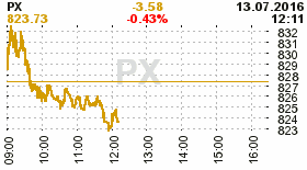 online index px