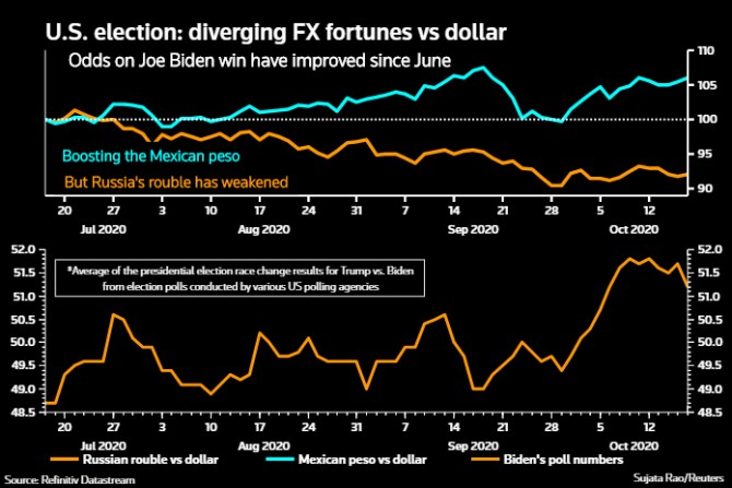 America First forex peso