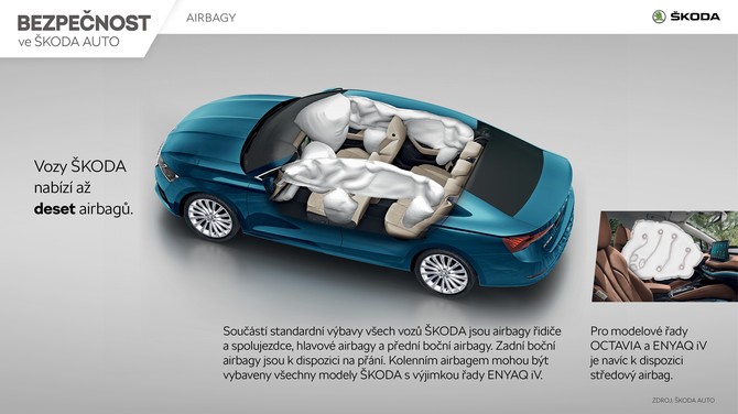 Bezpenost ve KODA AUTO | Infografika
